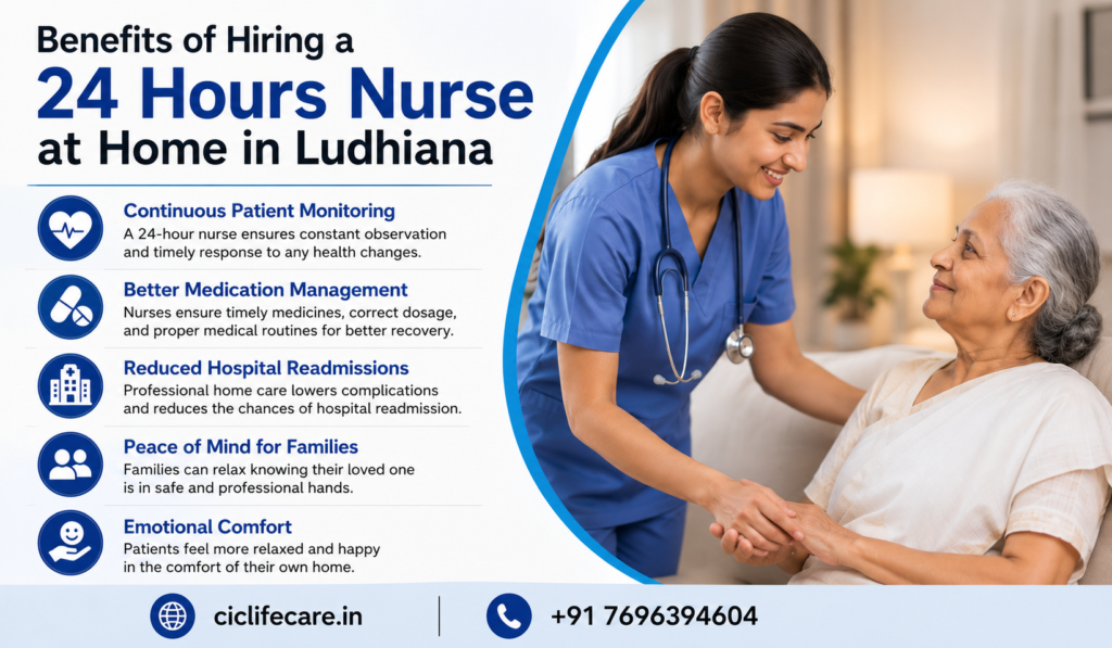 Affordable Home Nursing Care Services in Ludhiana